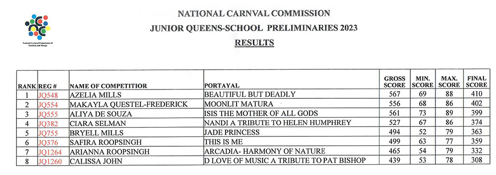 Junior-Queens-Preliminaries-Results-2-Schools