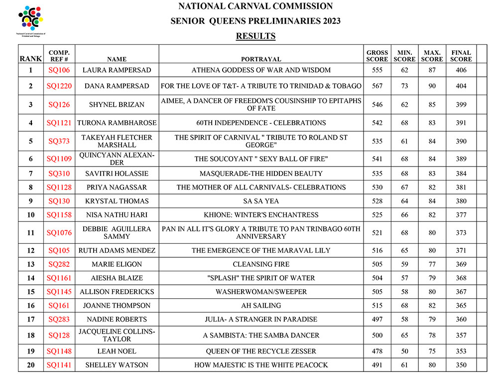 Senior-Queens-Preliminaries-2023-Results-1