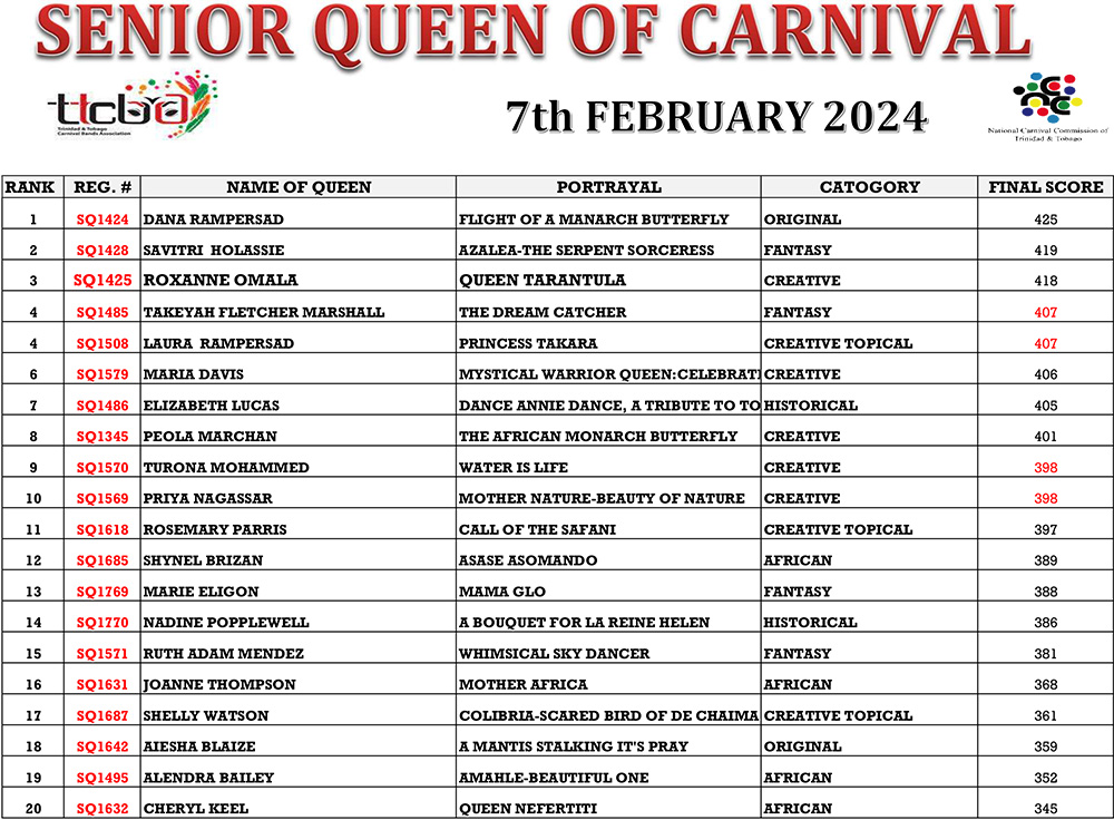 Semi-Results-Senior-Queens-of-Carnival-2024